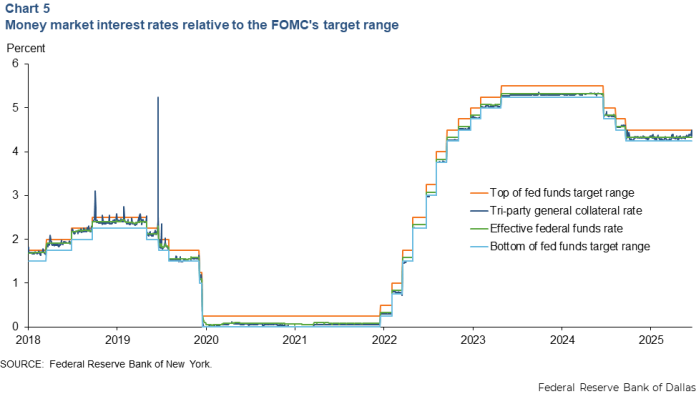 FOMC會議紀錄偏鷹派