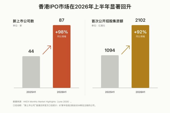 hkfinpost-20261027-4_ipo