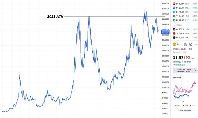 比特幣 加密貨幣市場 10月1日
