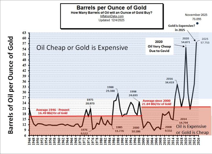 hkfinpost-20261003-8_gold_oil